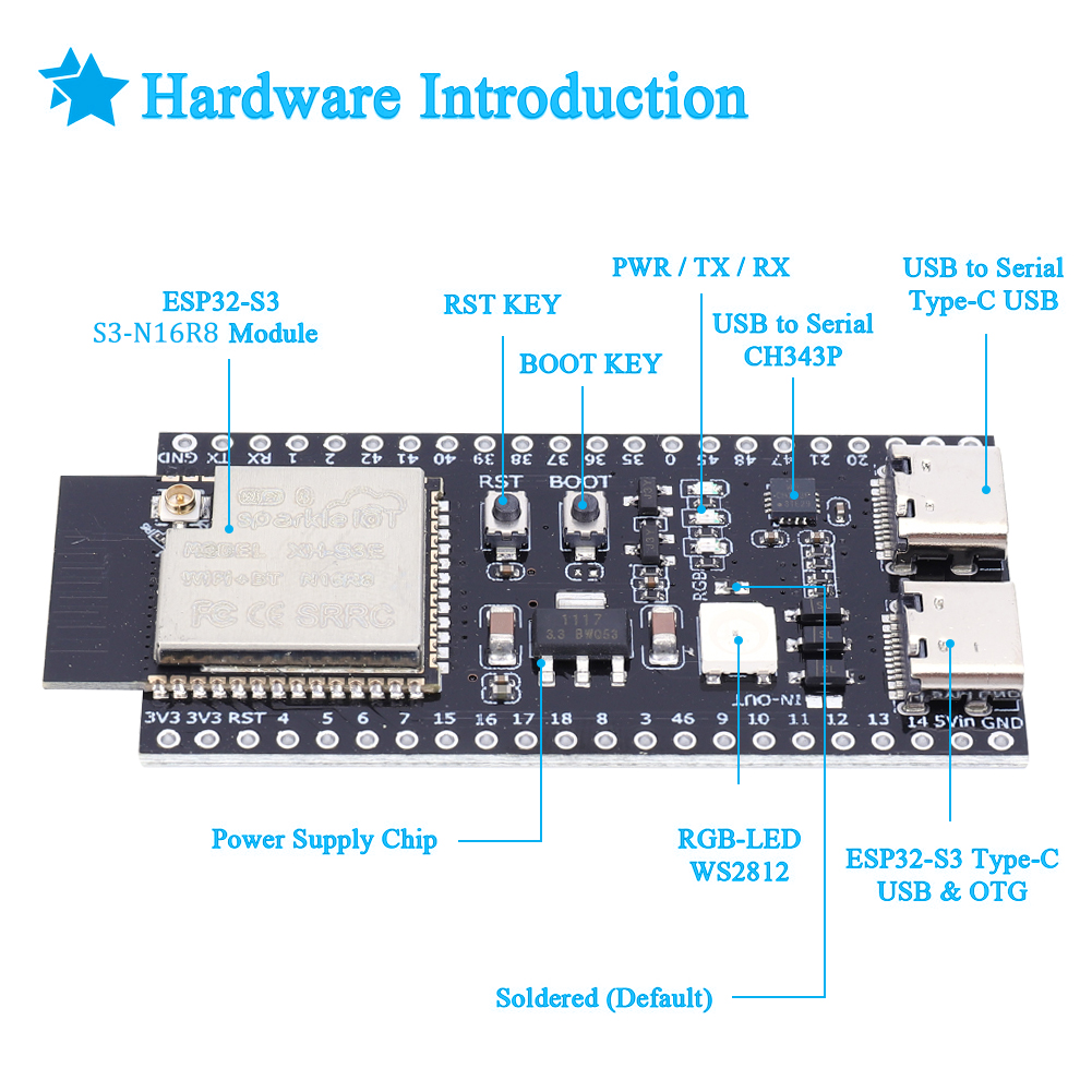 ESP32 S3 N16R8 N8R2 لوحة تطوير - مراجعة Usb C Earphone وسعره