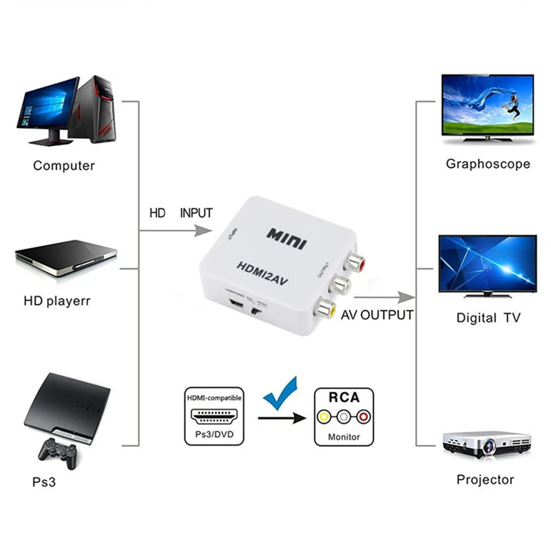 HDMI-متوافق مع محول RCA محول A - مراجعة Audio Splitter Y وسعره
